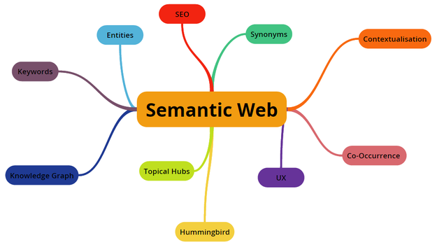 task-semantinc